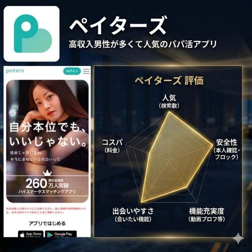 ペイターズ|高収入男性が多くて人気のパパ活アプリ