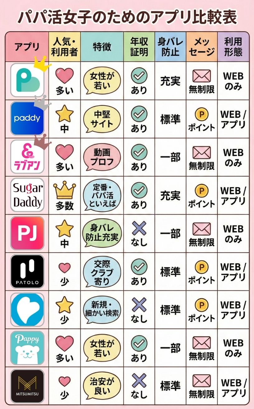 比較表